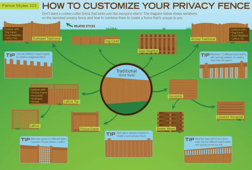 how to customize your privacy fence