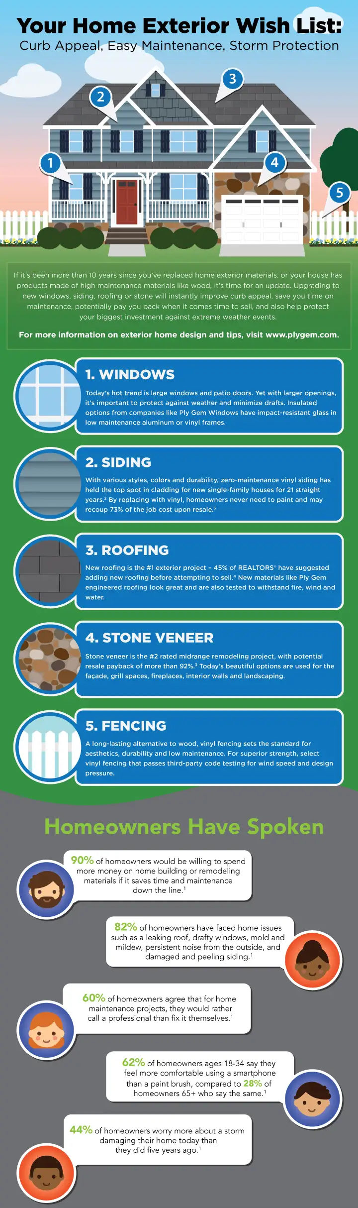 outside home exterior wish list