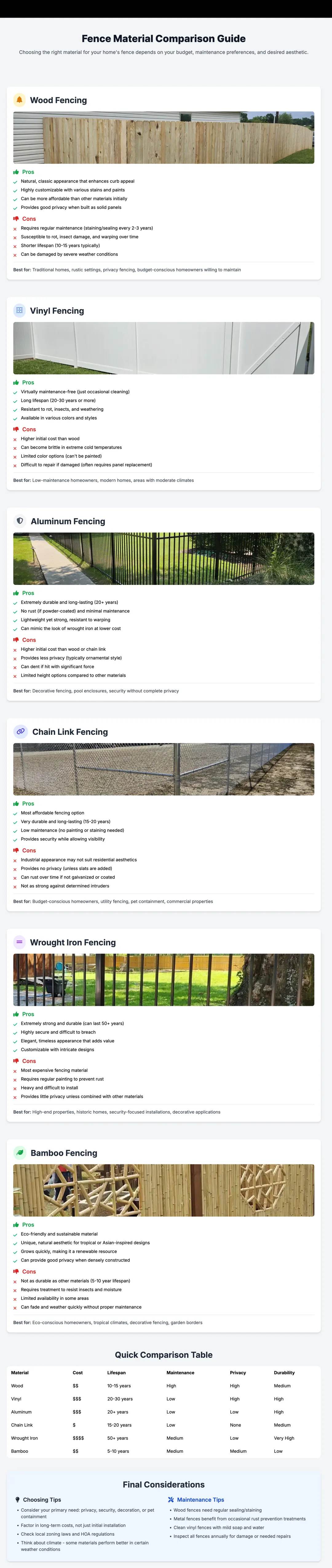 fence types pros cons infographic