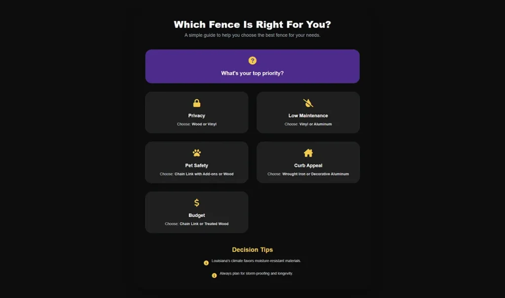 which fence is right for you decision guide